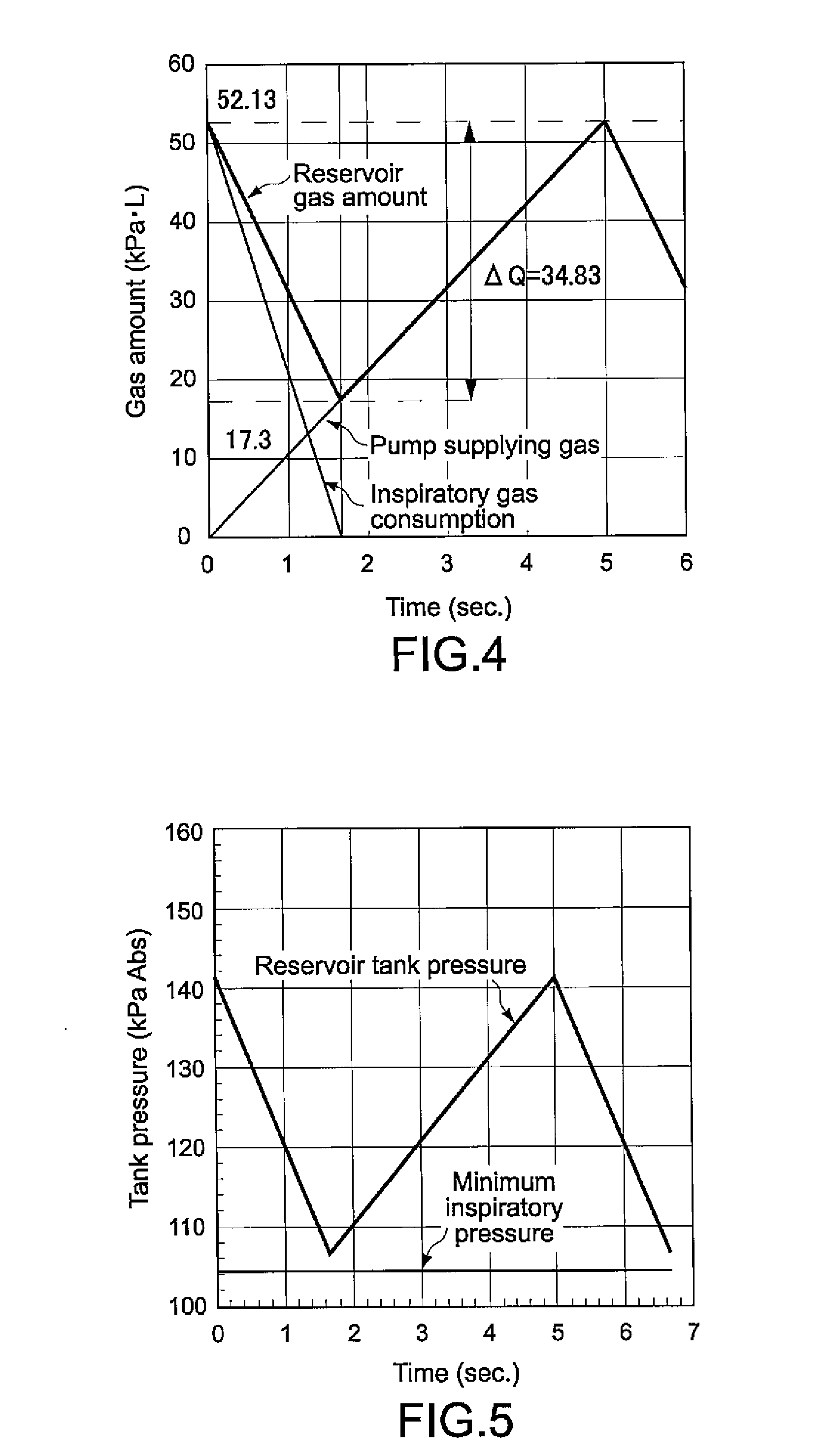 Artificial Respirator and Operation Method Thereof