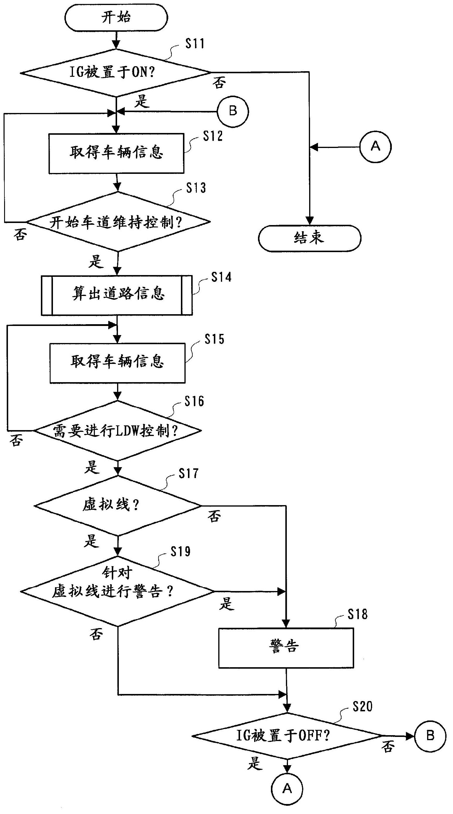 Drive assistance device and drive assistance method