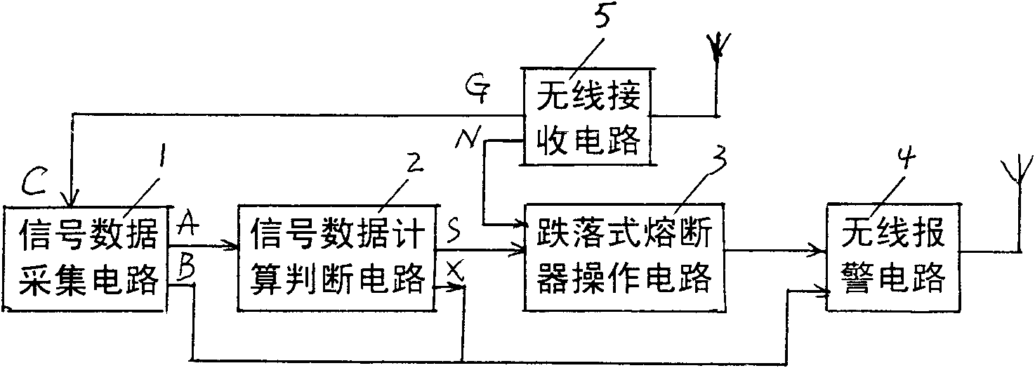 Intelligent control device of high-voltage drop-type fuse