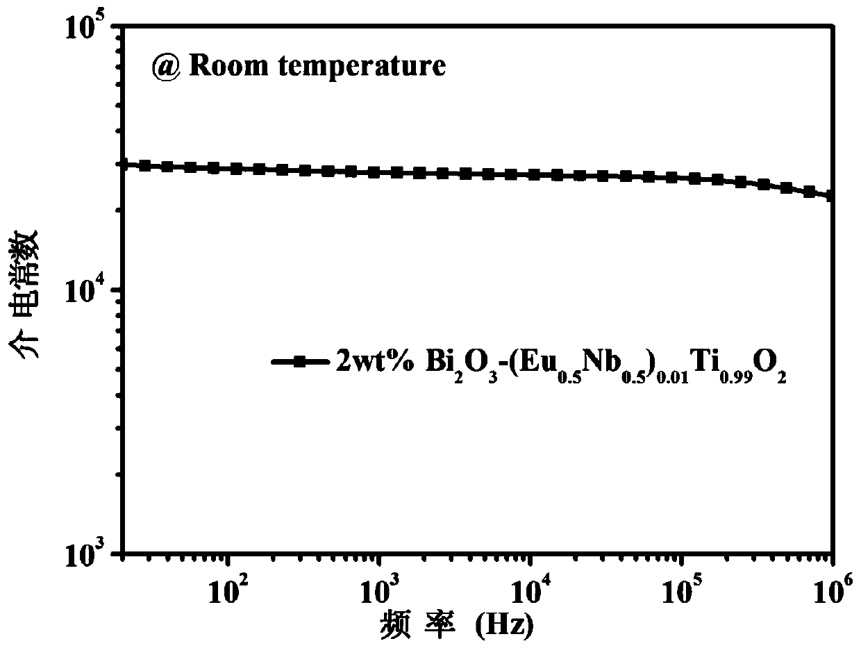 A kind of ultra-low dielectric loss high dielectric constant ceramic dielectric material and preparation method thereof