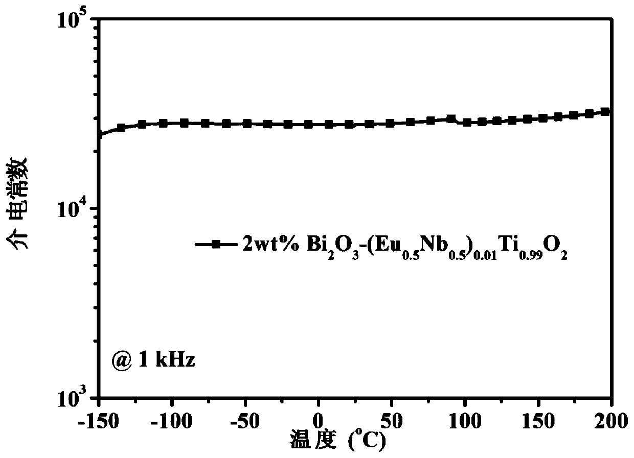 A kind of ultra-low dielectric loss high dielectric constant ceramic dielectric material and preparation method thereof