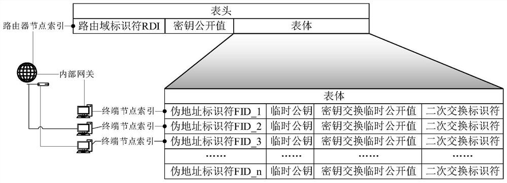Network layer security protection system and method based on IKE protocol