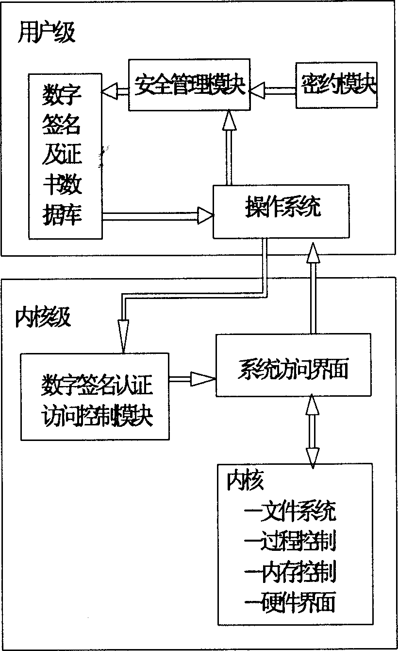 Computer operating system safety protecting method