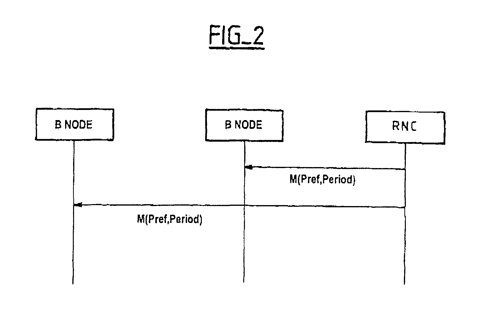 Method of adjusting the transmission power of base stations transmitting in macro-diversity