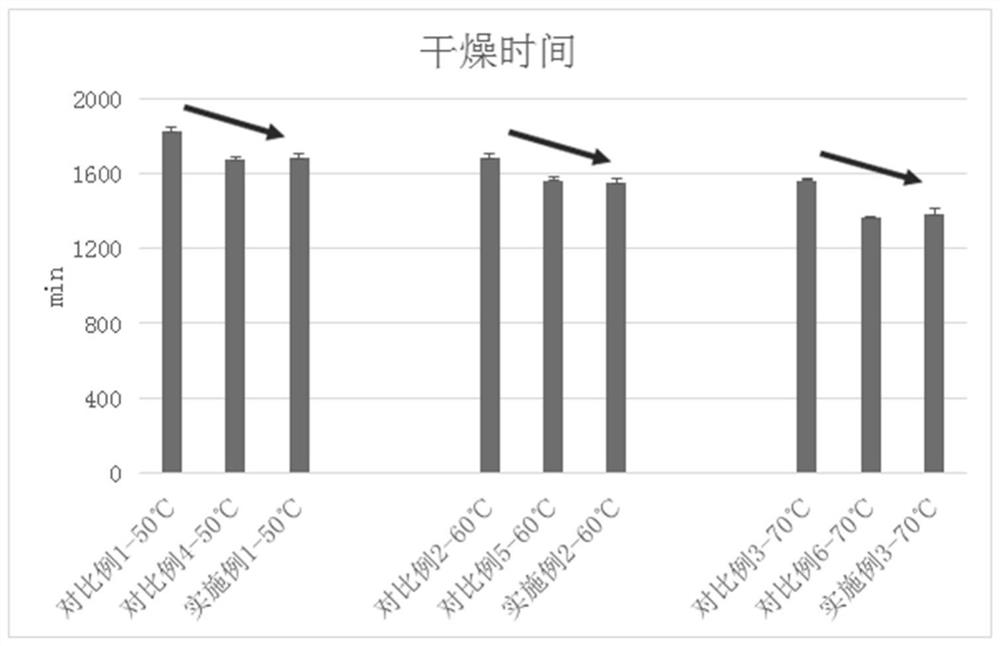 Method for improving safety and quality of red dates