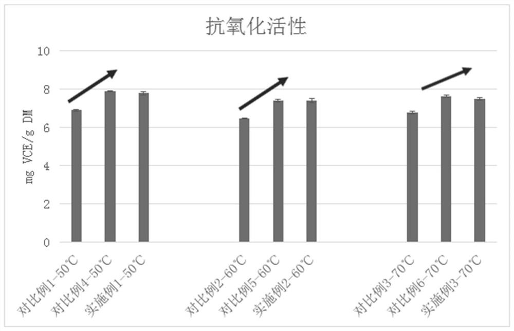 Method for improving safety and quality of red dates