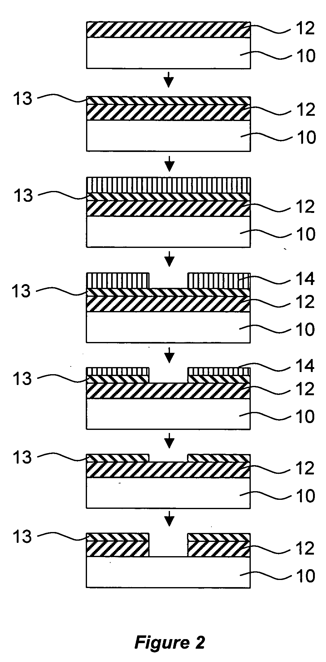 Dielectric materials and methods for integrated circuit applications