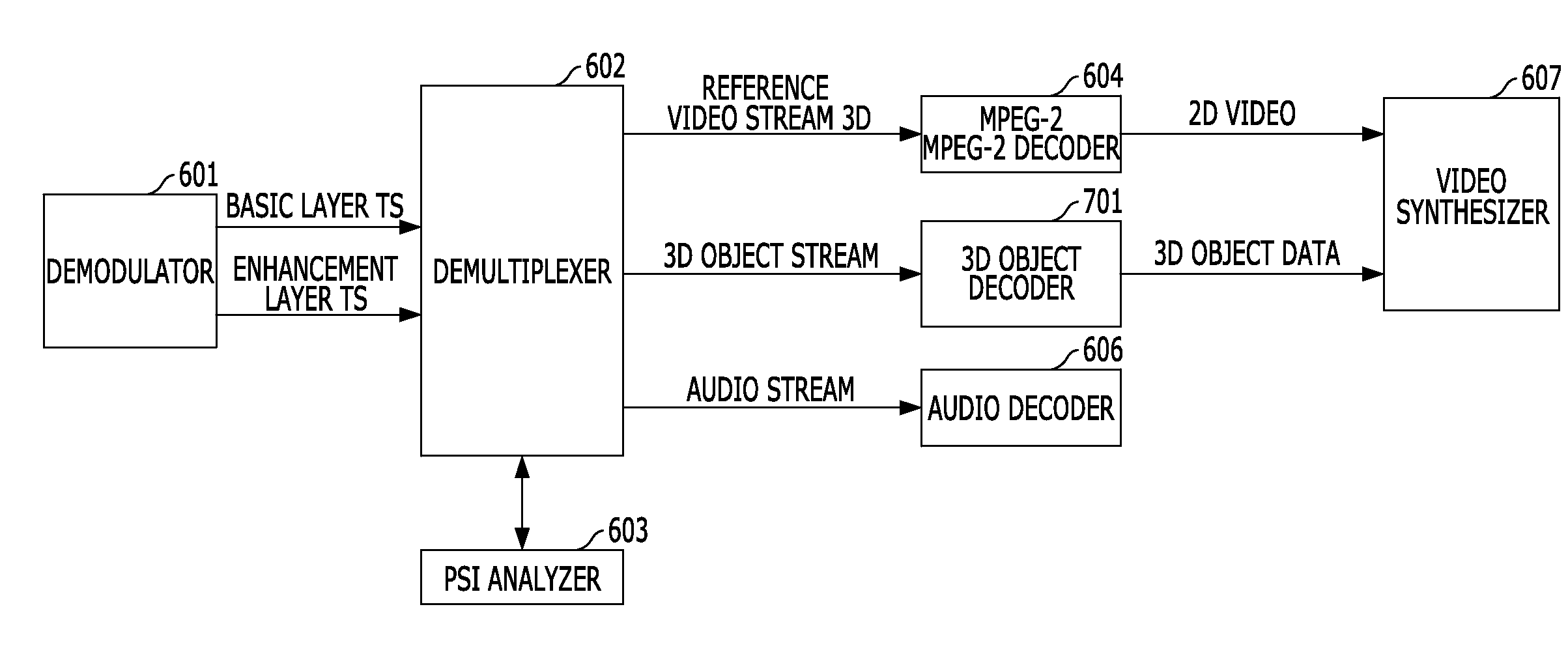 Method and apparatus for transmission and reception in the provision of a plurality of transport interactive 3dtv broadcasting services