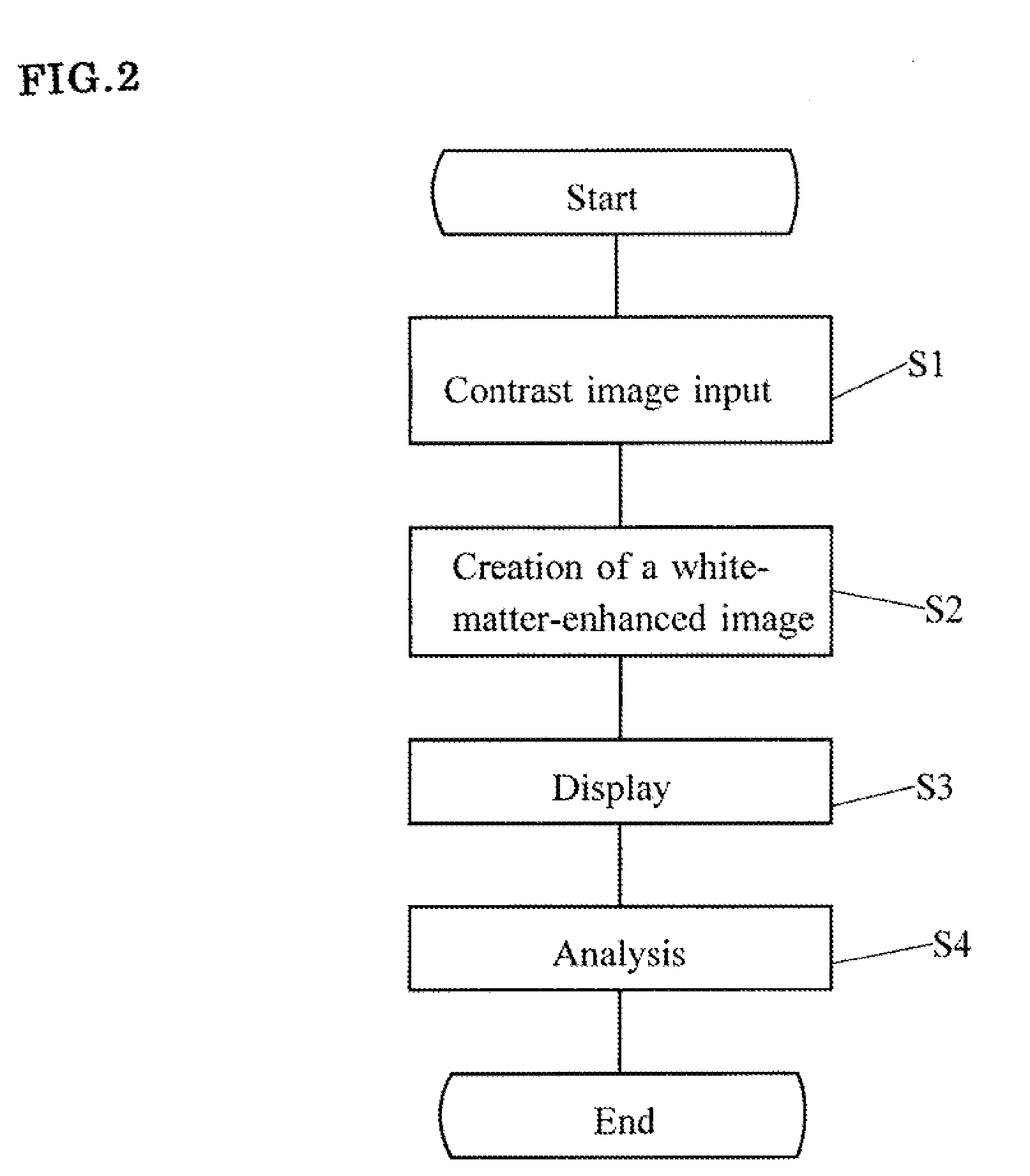 Apparatus for white-matter-enhancement processing, and method and program for white-matter-enhancement processing
