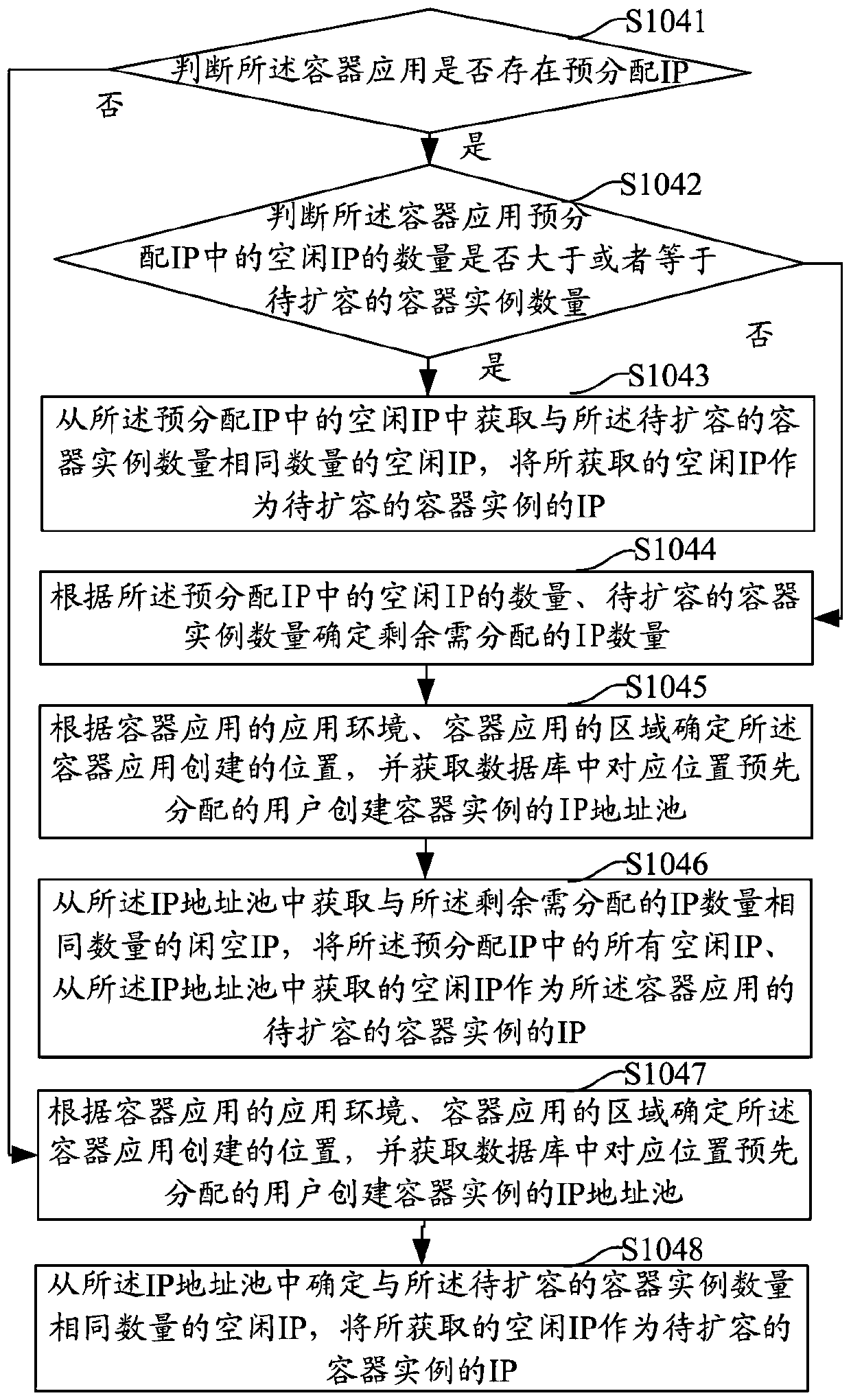 Container application capacity expansion method and device, computer equipment and storage medium