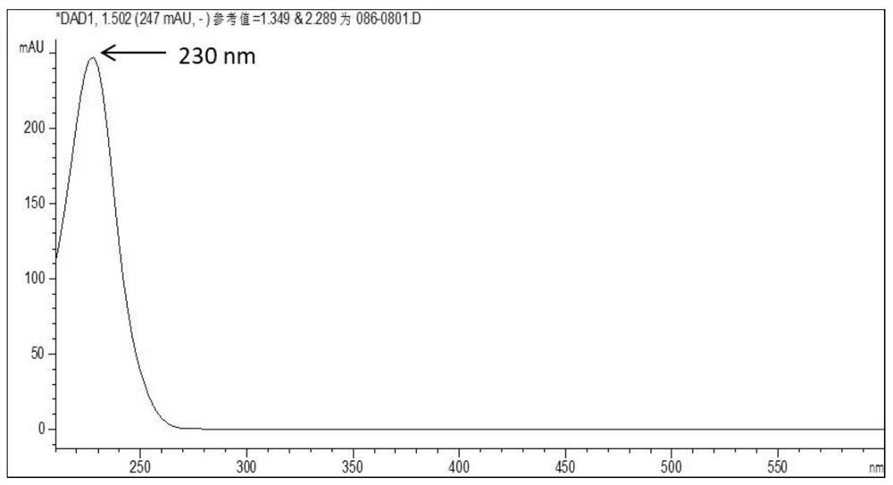 Method for determining light stabilizer UV119 in leather material