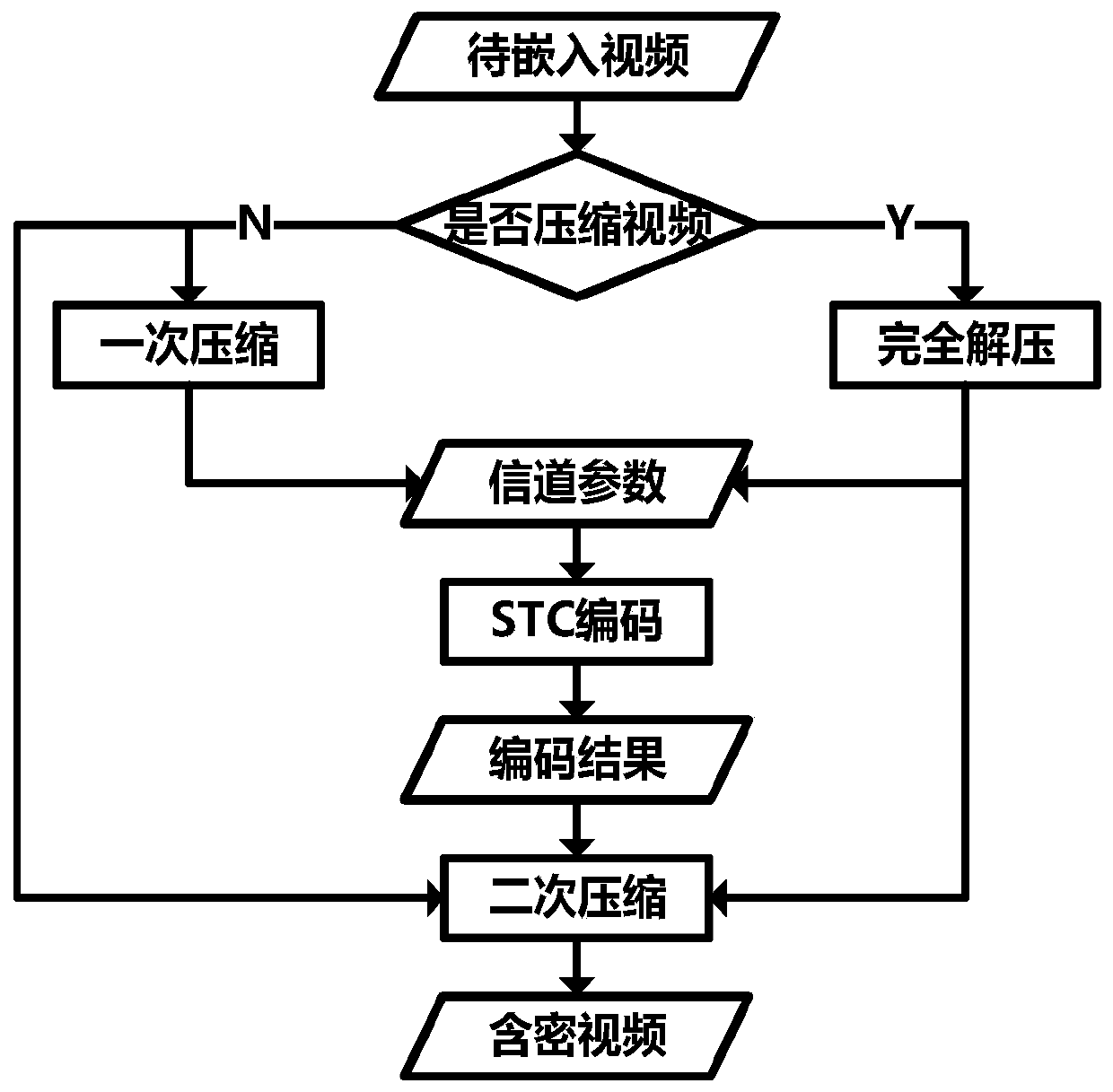 A video information hiding method and device based on inter-block decoupling