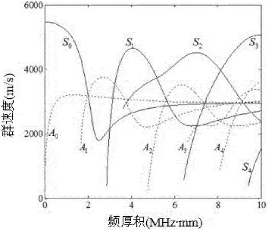 True-time-delay single-mode Lamb wave phased array control system used for platy structure detection