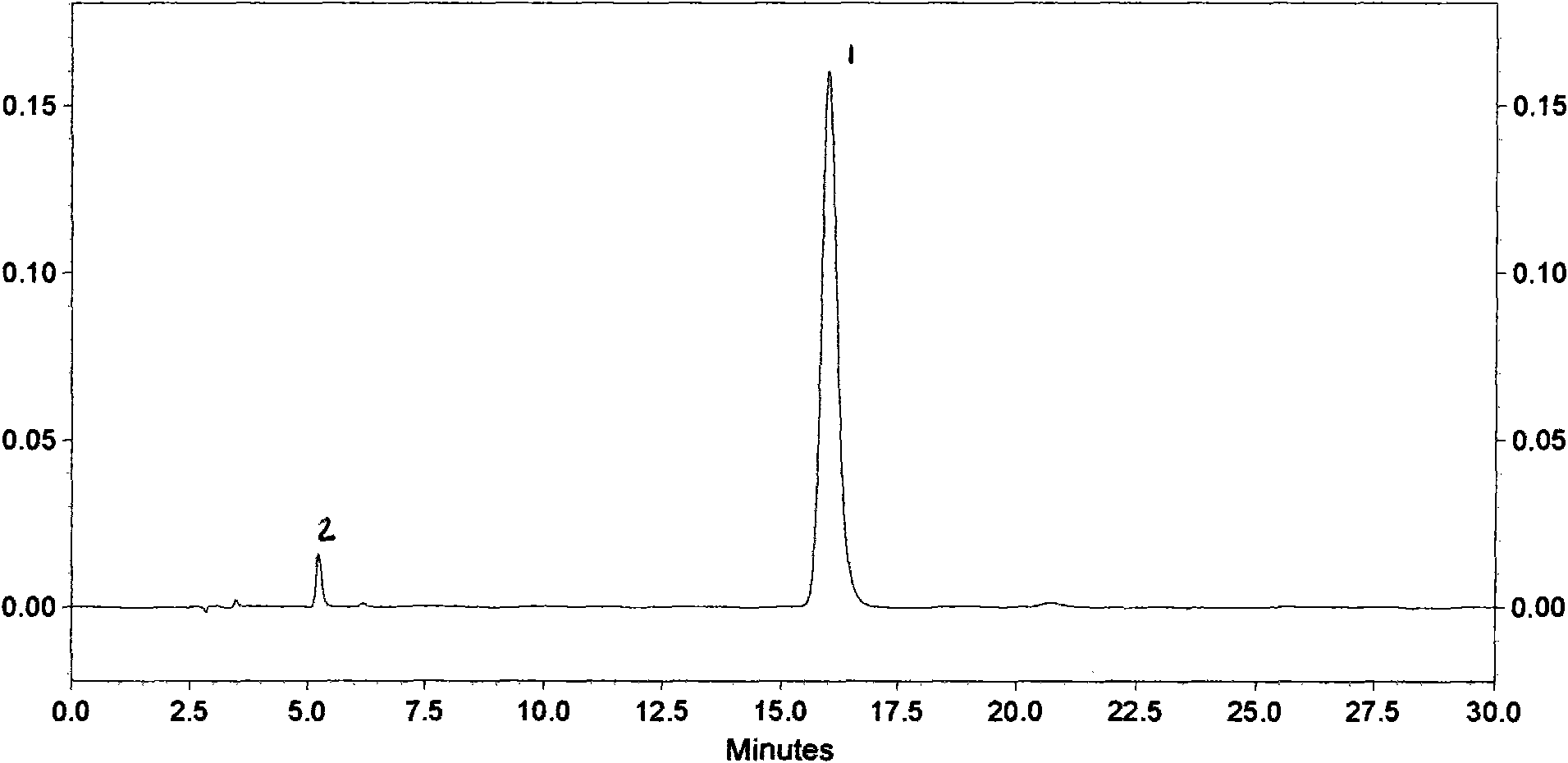 Fluorescein sodium refining method