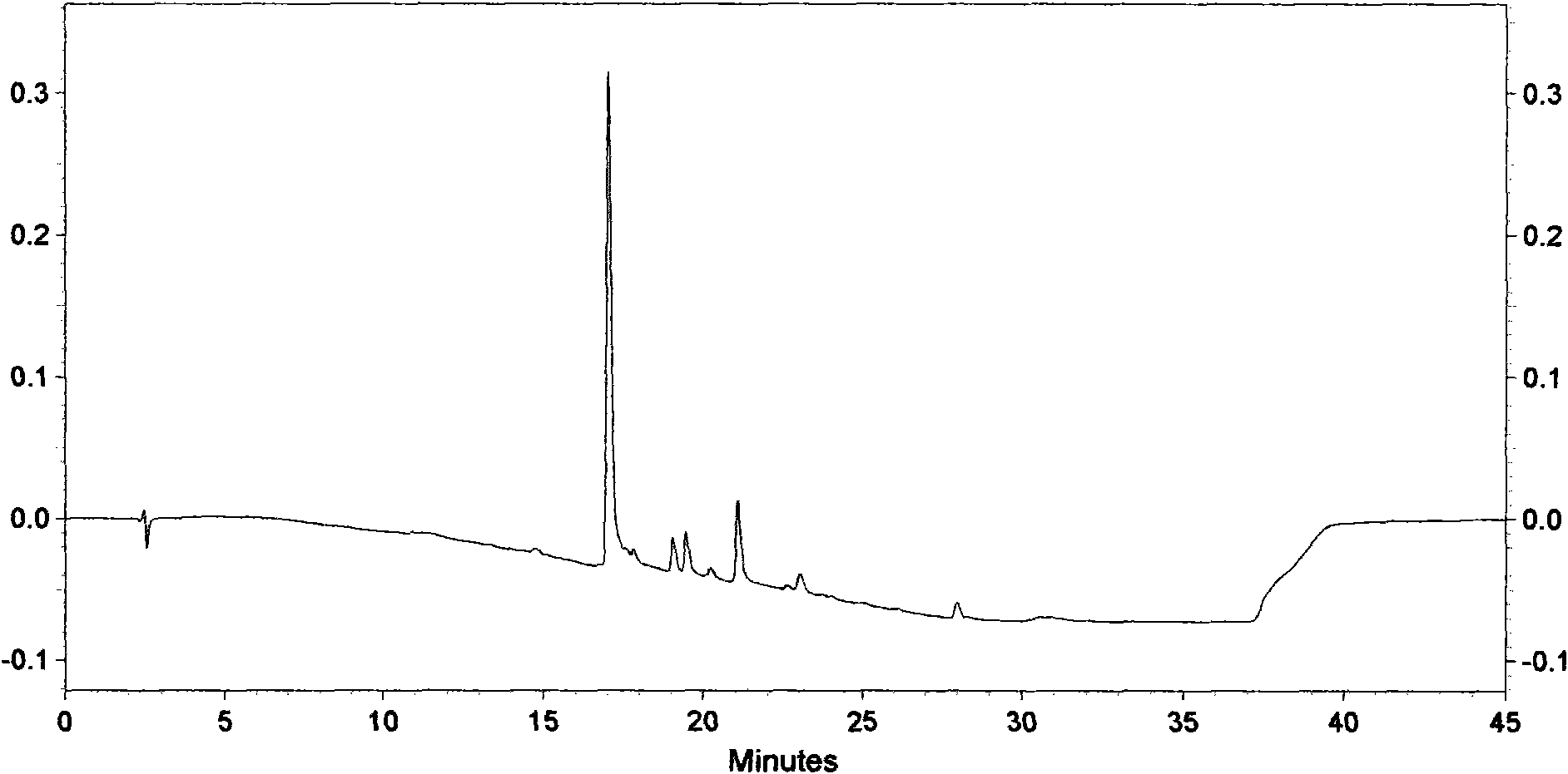 Fluorescein sodium refining method