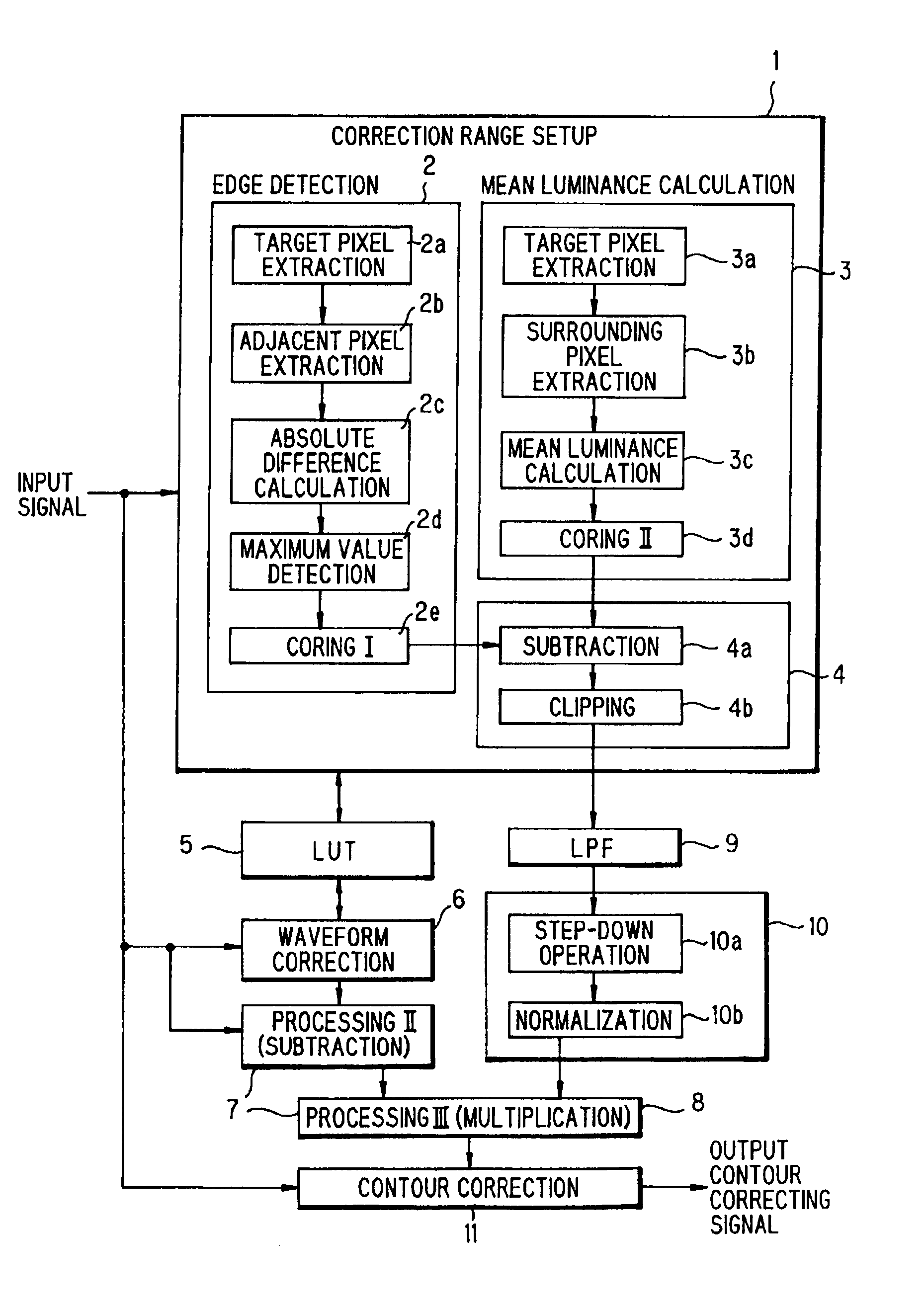 Contour correction device