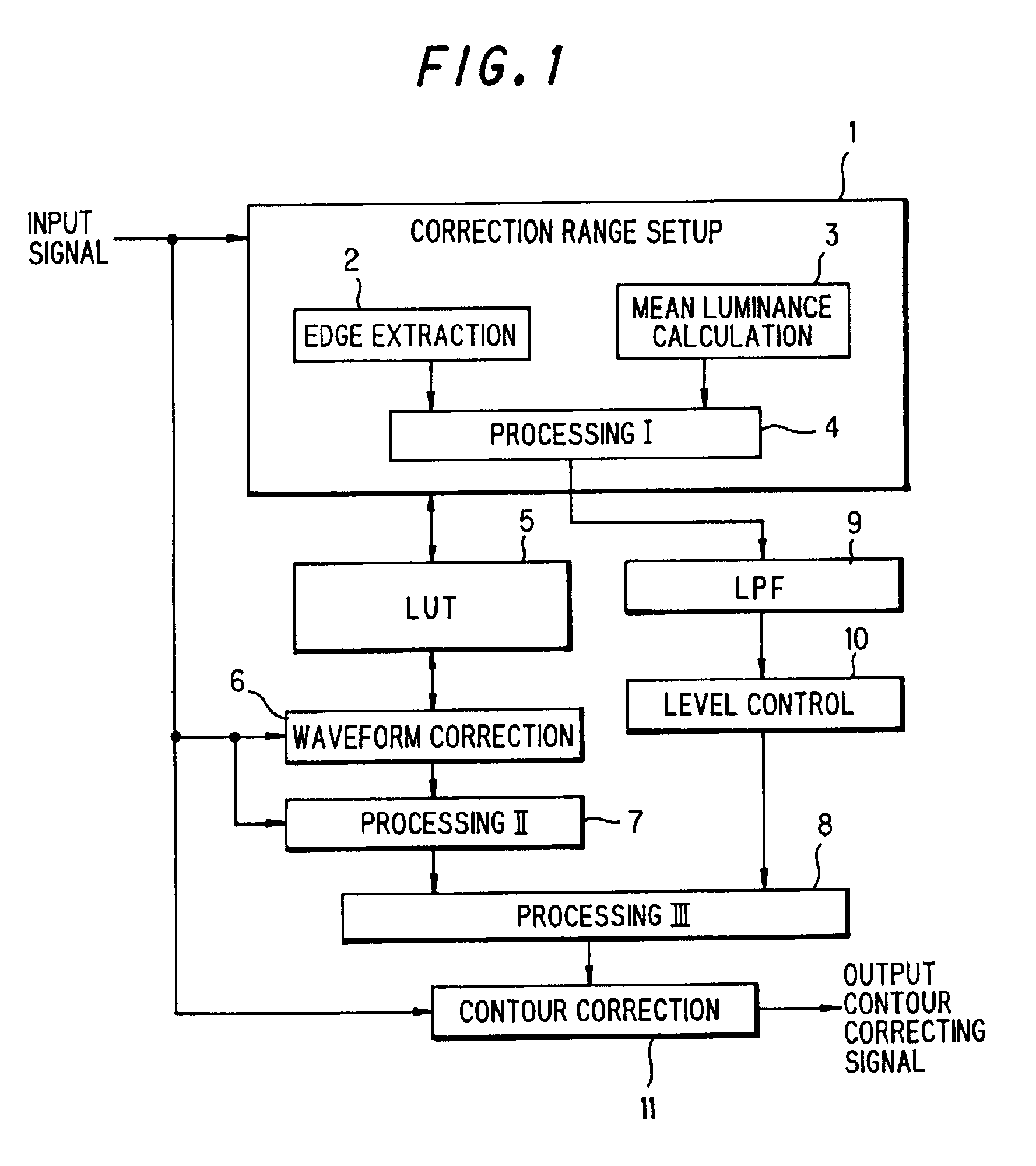 Contour correction device