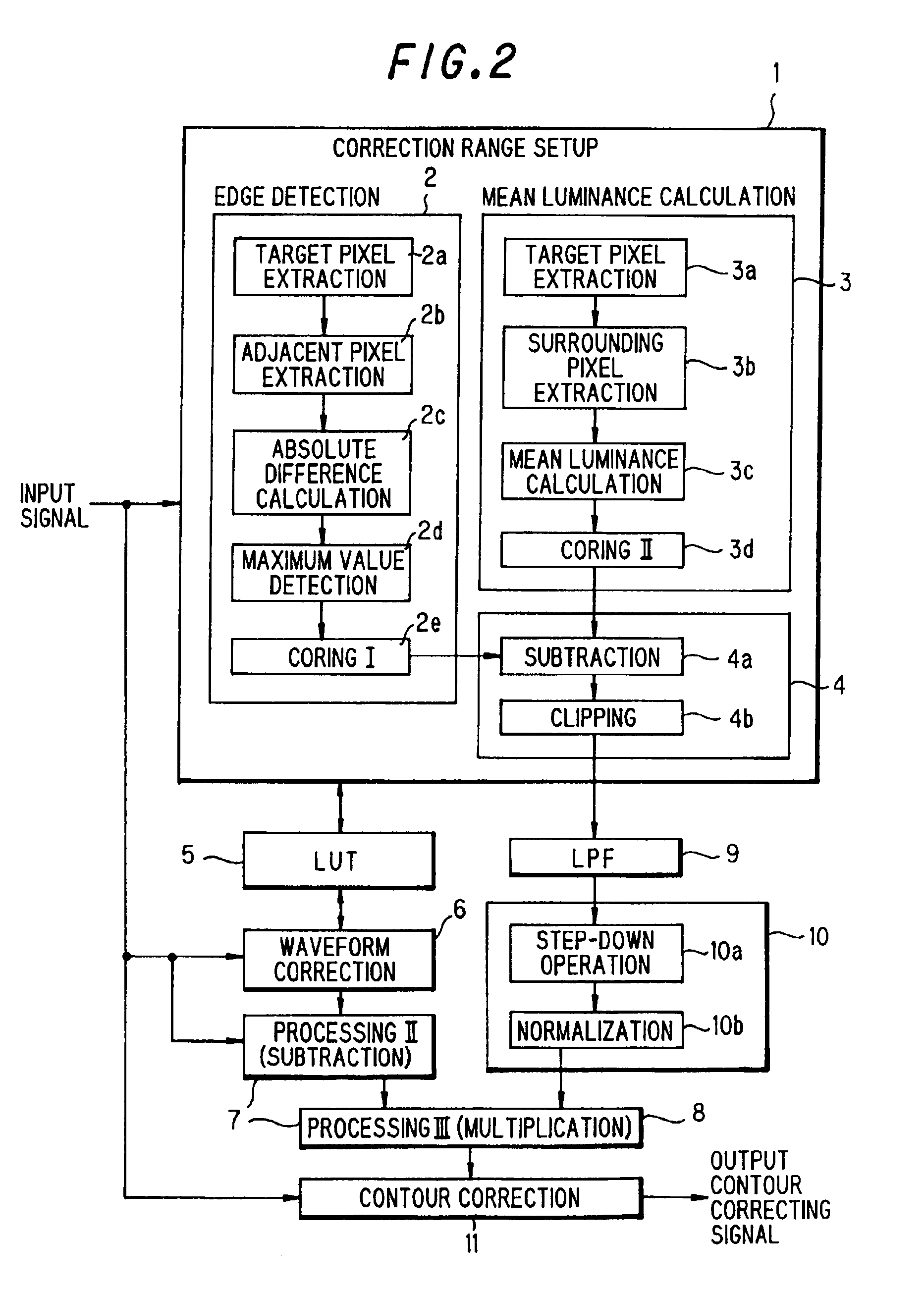 Contour correction device