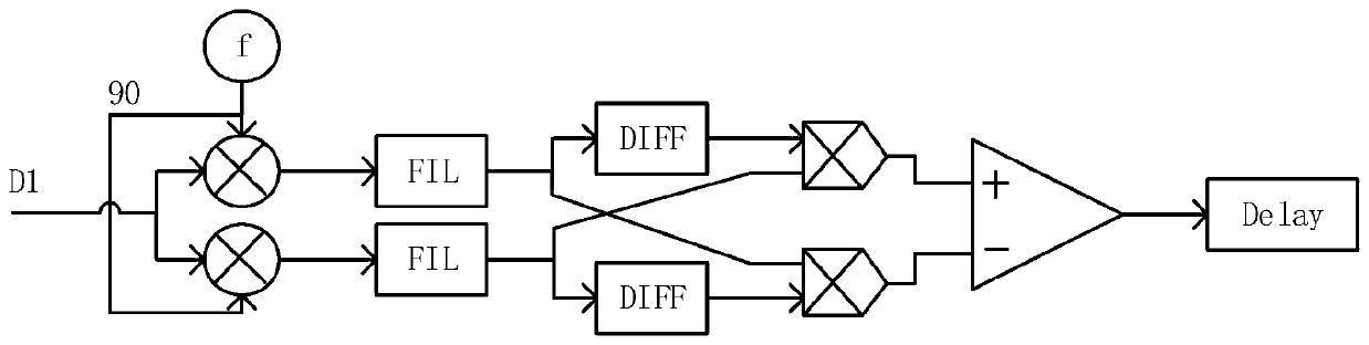 Radio frequency time delay rapid measurement device based on chirp signal quadrature demodulation