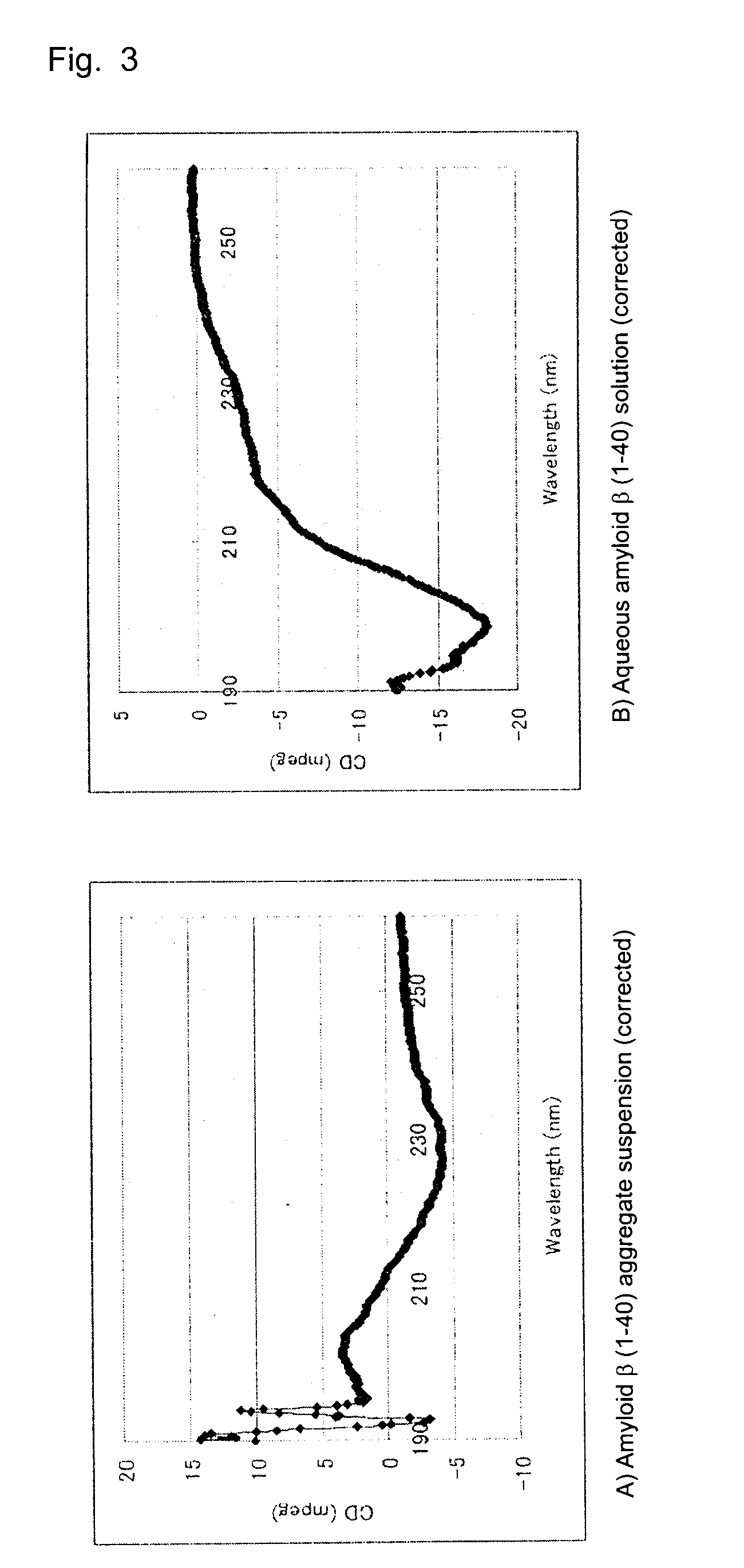 Diagnostic and remedy for disease caused by amyloid aggregation and/or deposition