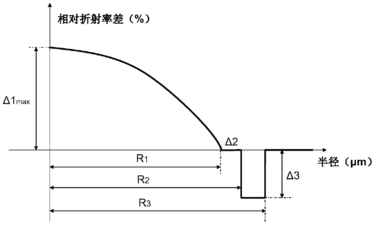 A Compatible Graded-Index Optical Fiber with Small Core Diameter