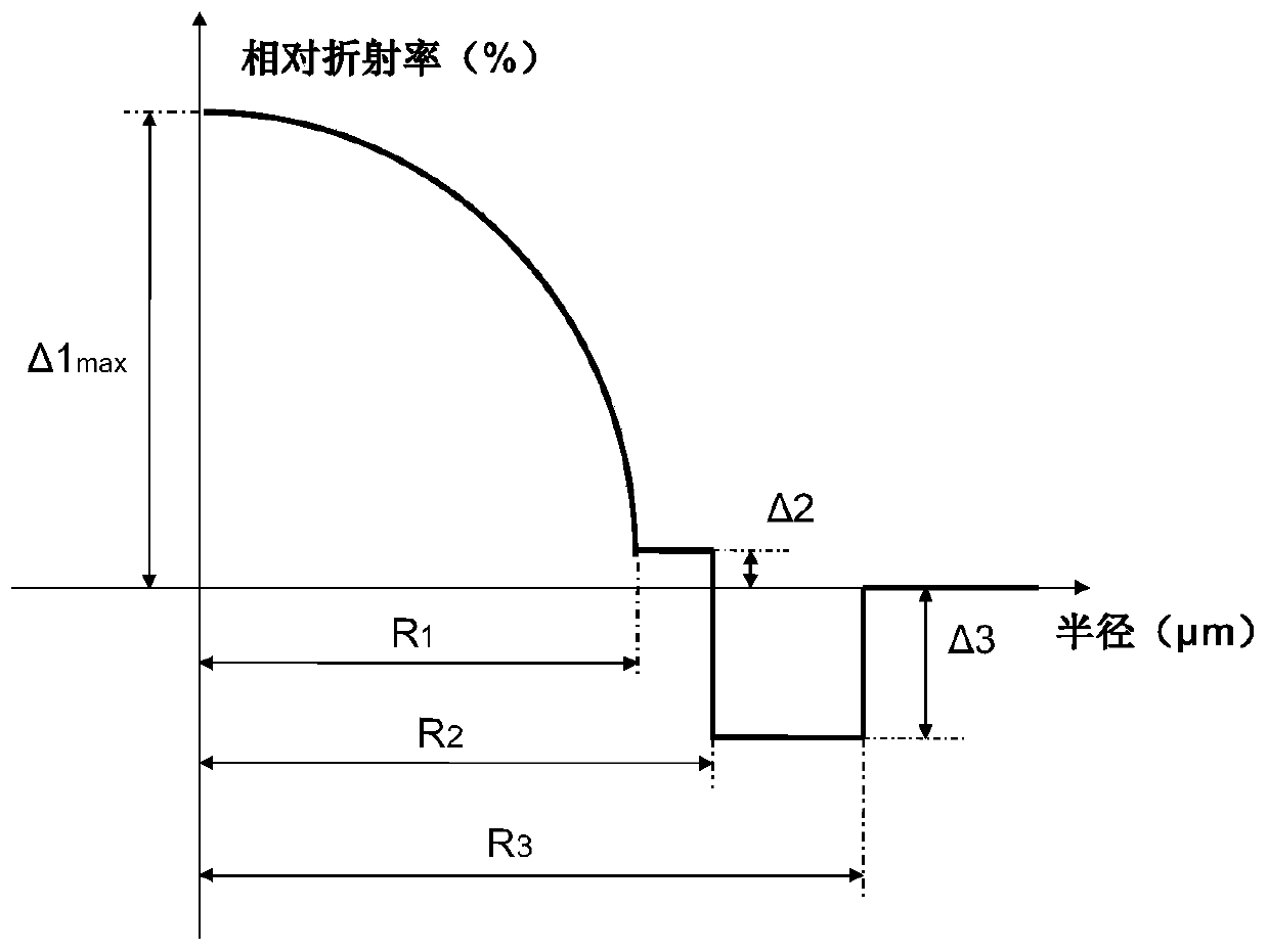 A Compatible Graded-Index Optical Fiber with Small Core Diameter