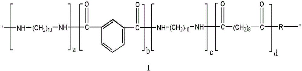 Bio-based transparent nylon and its synthesis method