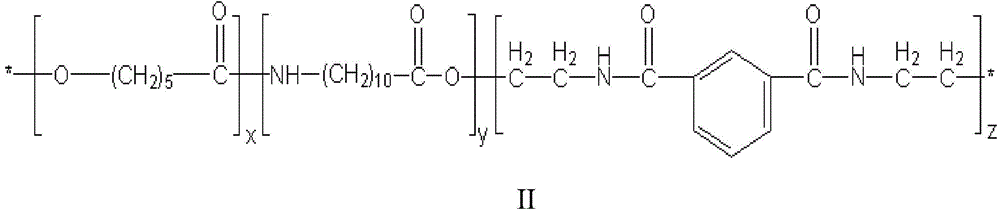 Bio-based transparent nylon and its synthesis method