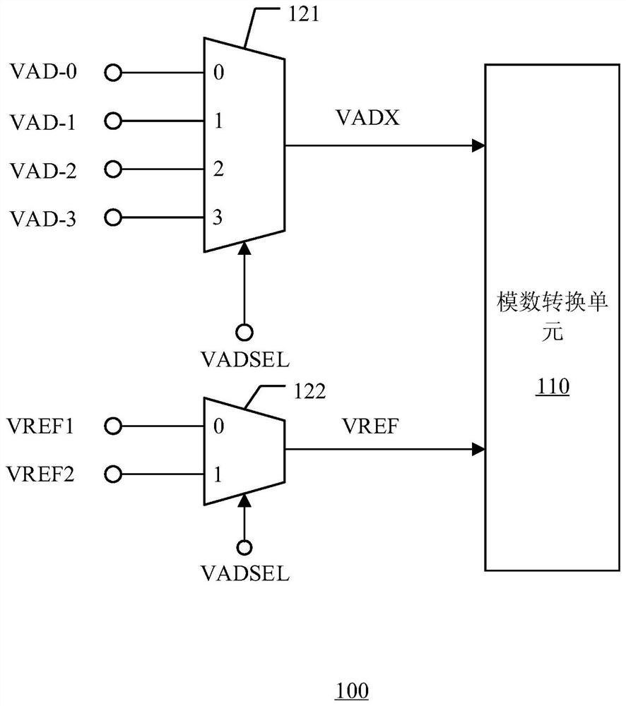 Analog-to-digital conversion circuit