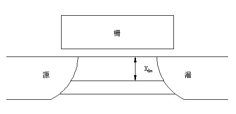 Self-alignment channel doping for restraining CMOS (Complementary Metal Oxide Semiconductor) short channel effect and preparation method thereof