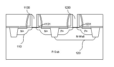 Self-alignment channel doping for restraining CMOS (Complementary Metal Oxide Semiconductor) short channel effect and preparation method thereof