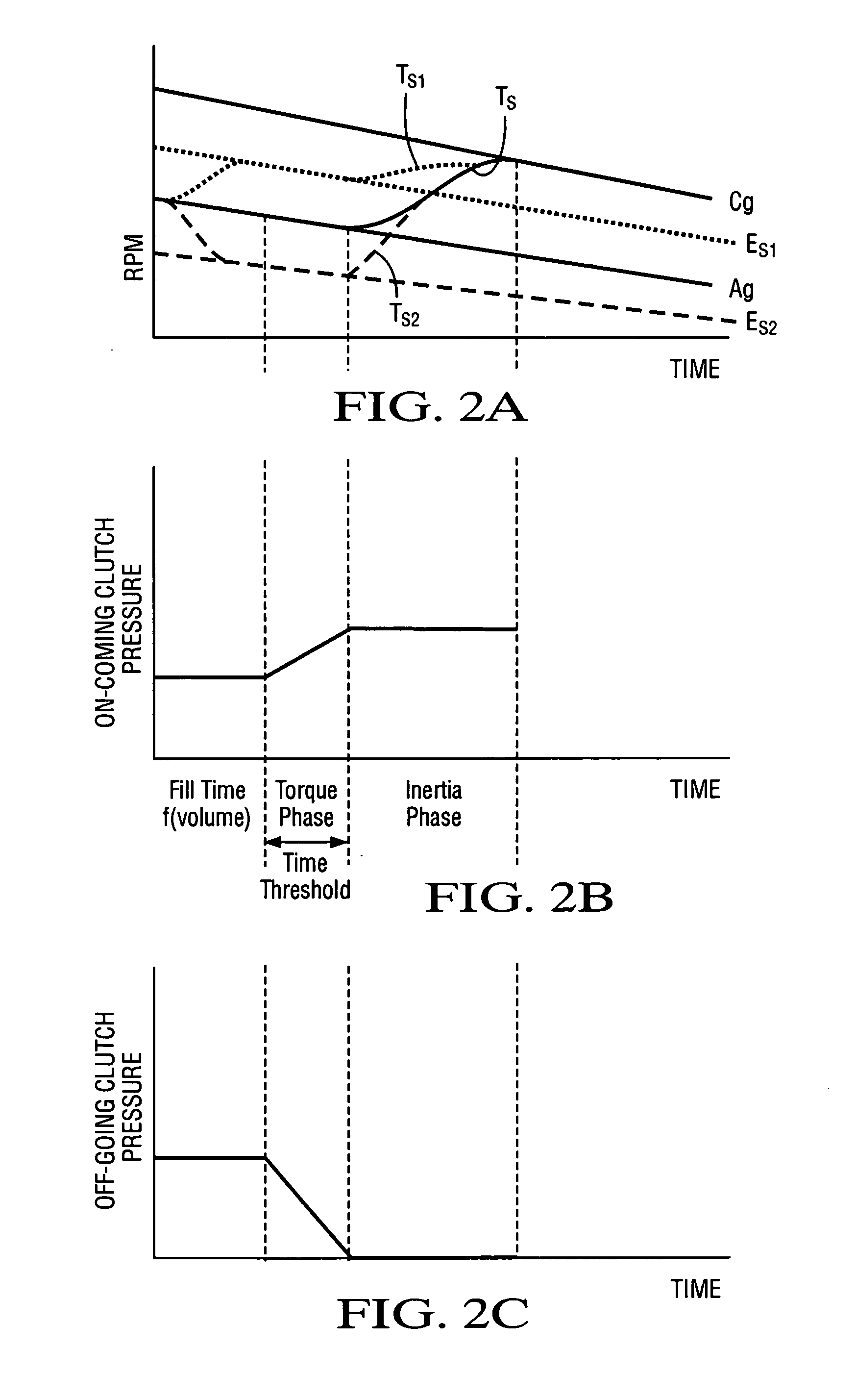 Method and apparatus for adaptive control of closed throttle downshifts in an automatic transmission