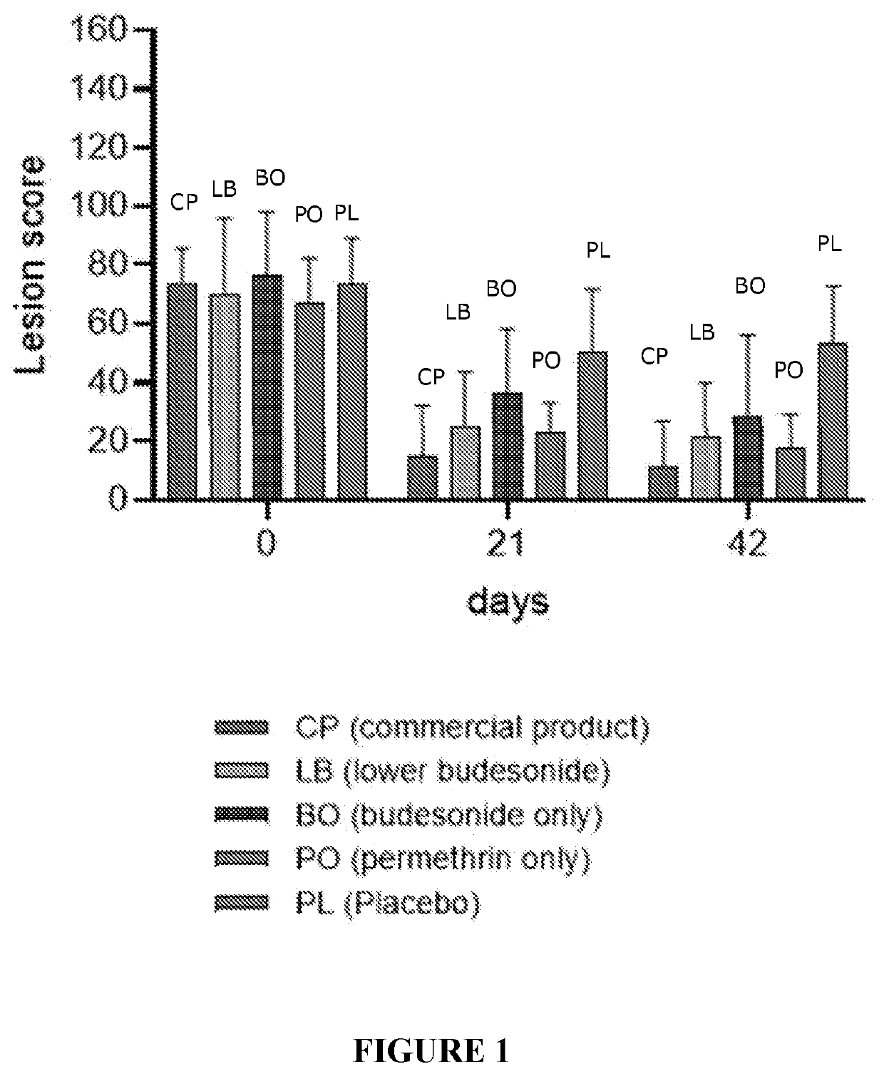 Pharmaceutical compounds and methods of use