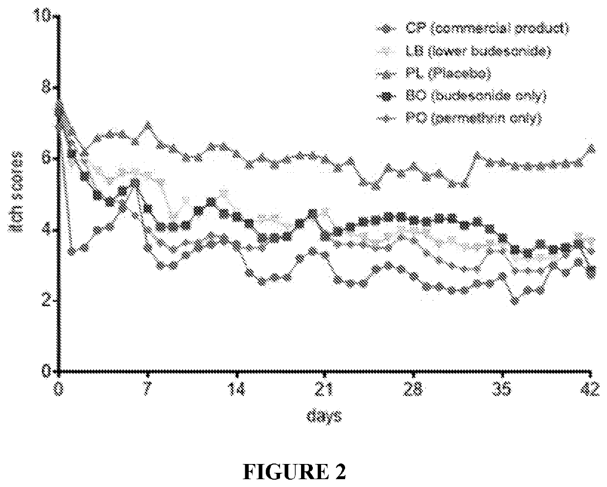 Pharmaceutical compounds and methods of use