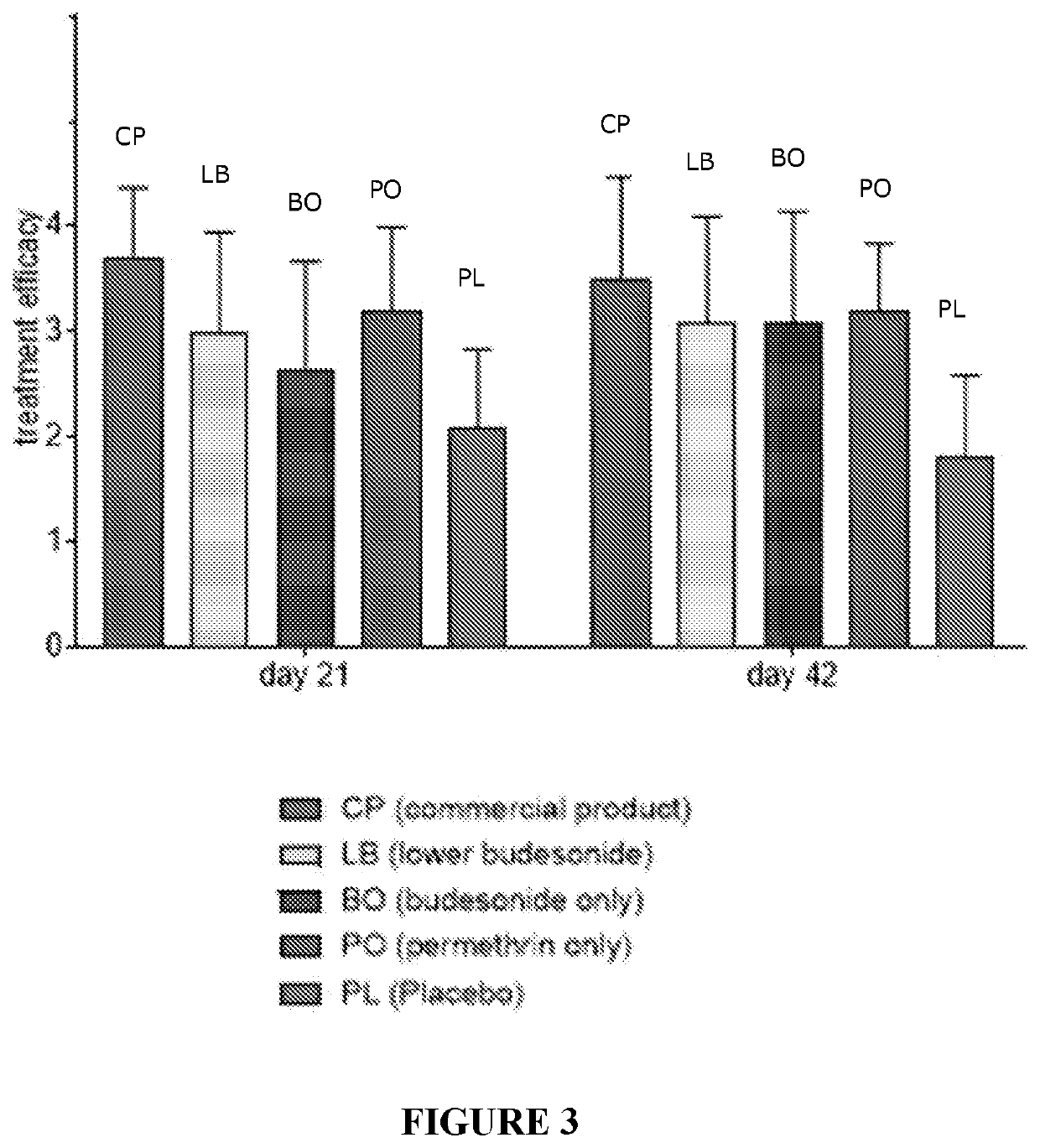 Pharmaceutical compounds and methods of use