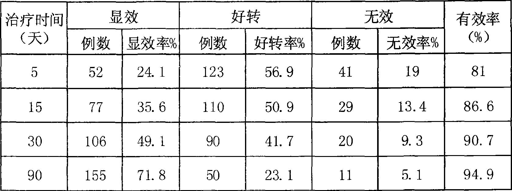 Medicinal liquor for treating recurrent psoriasis in progressive stage