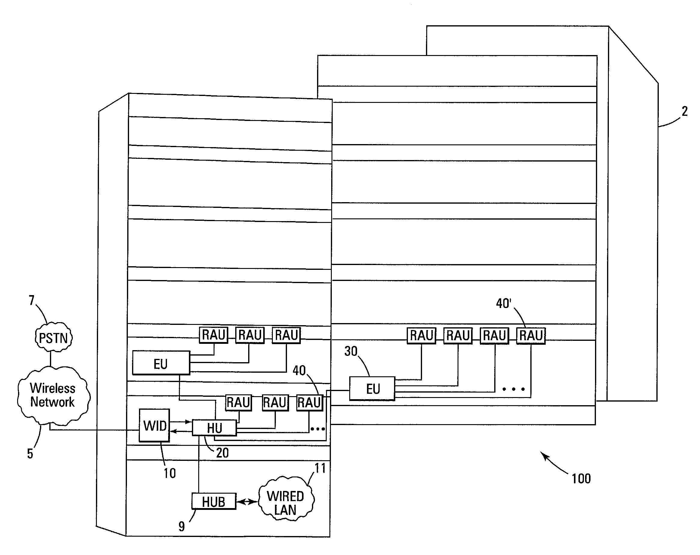 Distribution of wireless telephony and data signals in a substantially closed environment
