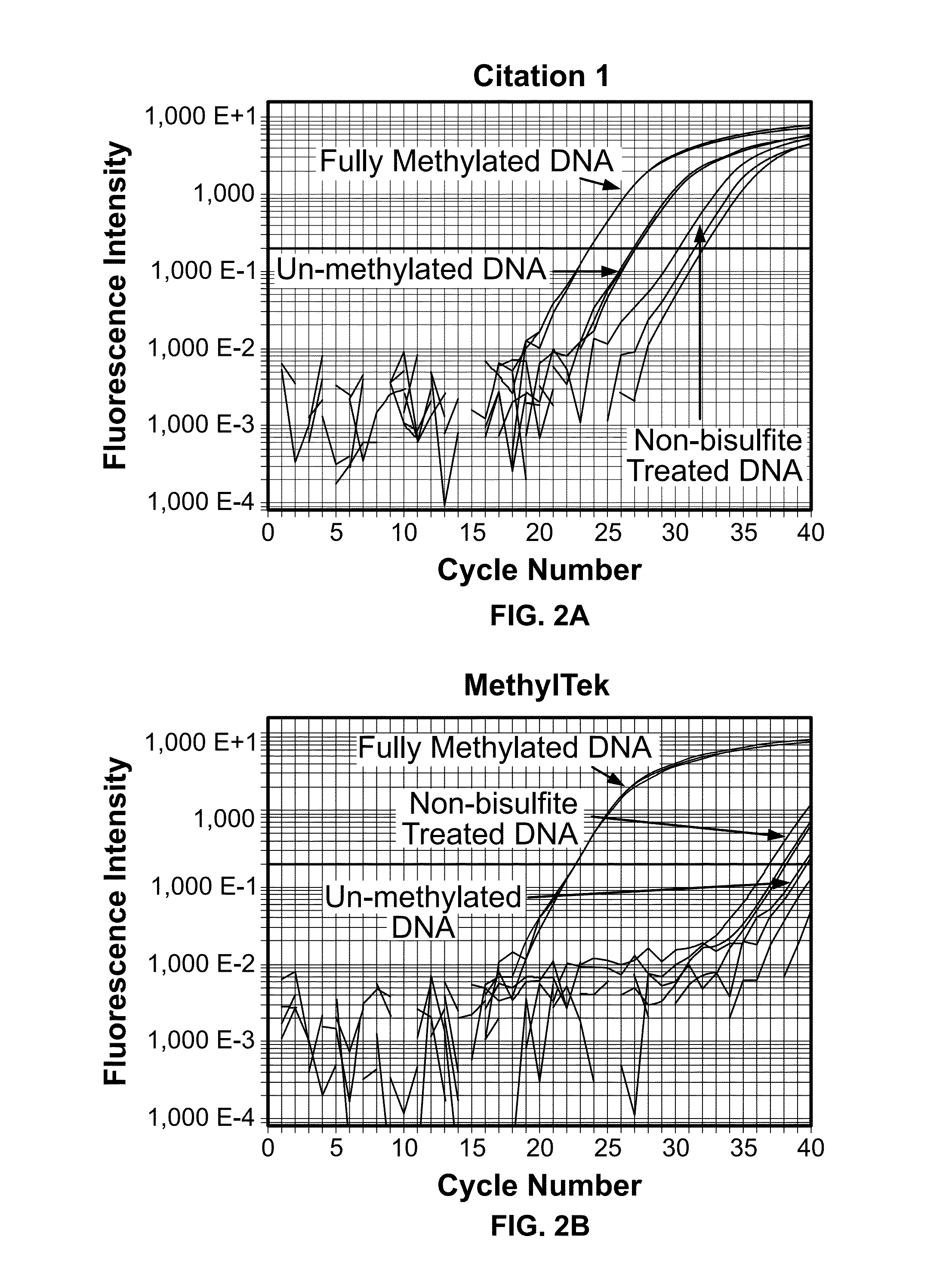 Assays, methods and compositions for diagnosing cancer