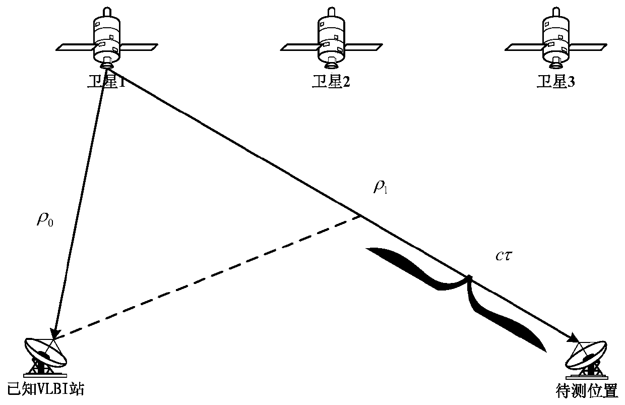 Method for realizing positioning of naval ship by using communication satellite interference measurement