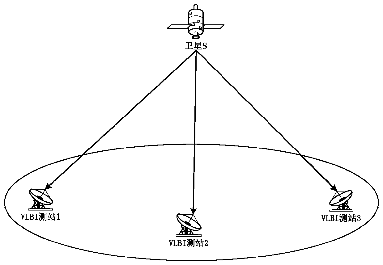 Method for realizing positioning of naval ship by using communication satellite interference measurement