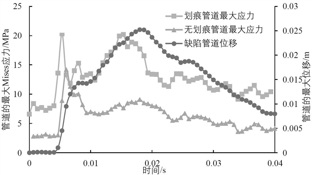 Safety evaluation method of polyethylene gas pipeline under the impact of blasting demolition collapsed body touching the ground