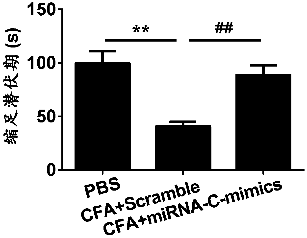 Application of miRNA-c compounds in the preparation of clinical diagnostic markers and therapeutic drugs for chronic pain diseases