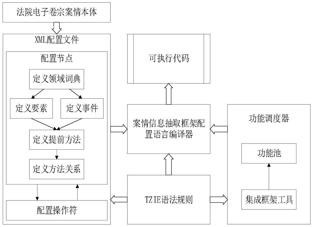 Court electronic file oriented case information automatic extraction method