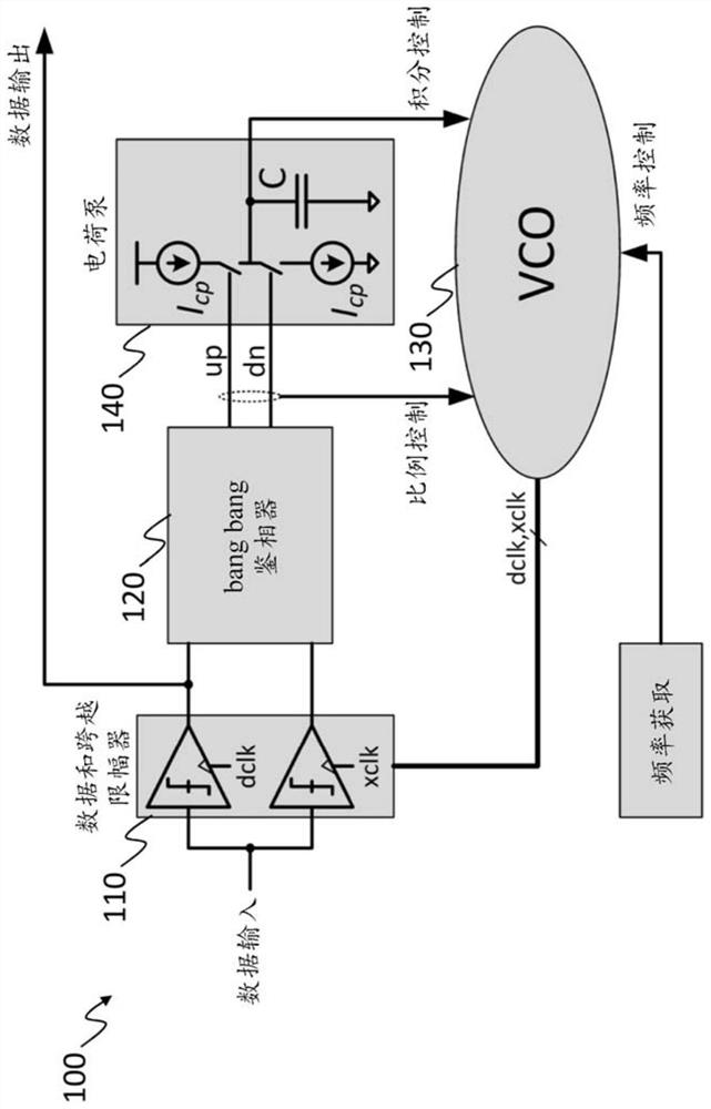 Subsampled phase detector circuit and method of subsampled bang bang phase detector