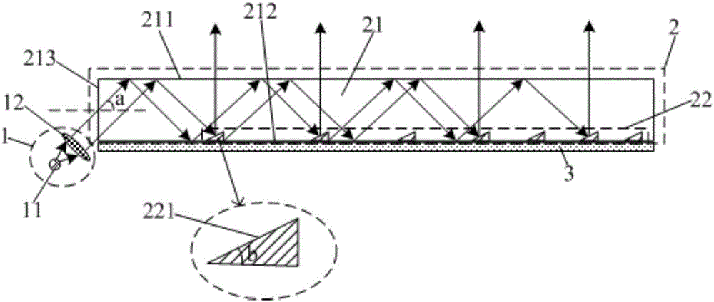 Collimation backlight source and display device