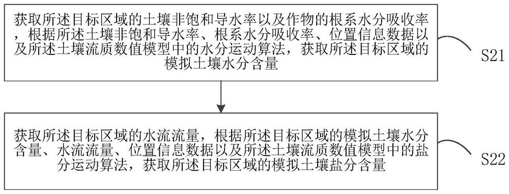 Crop irrigation method, device and equipment based on salinity elution rate and storage medium