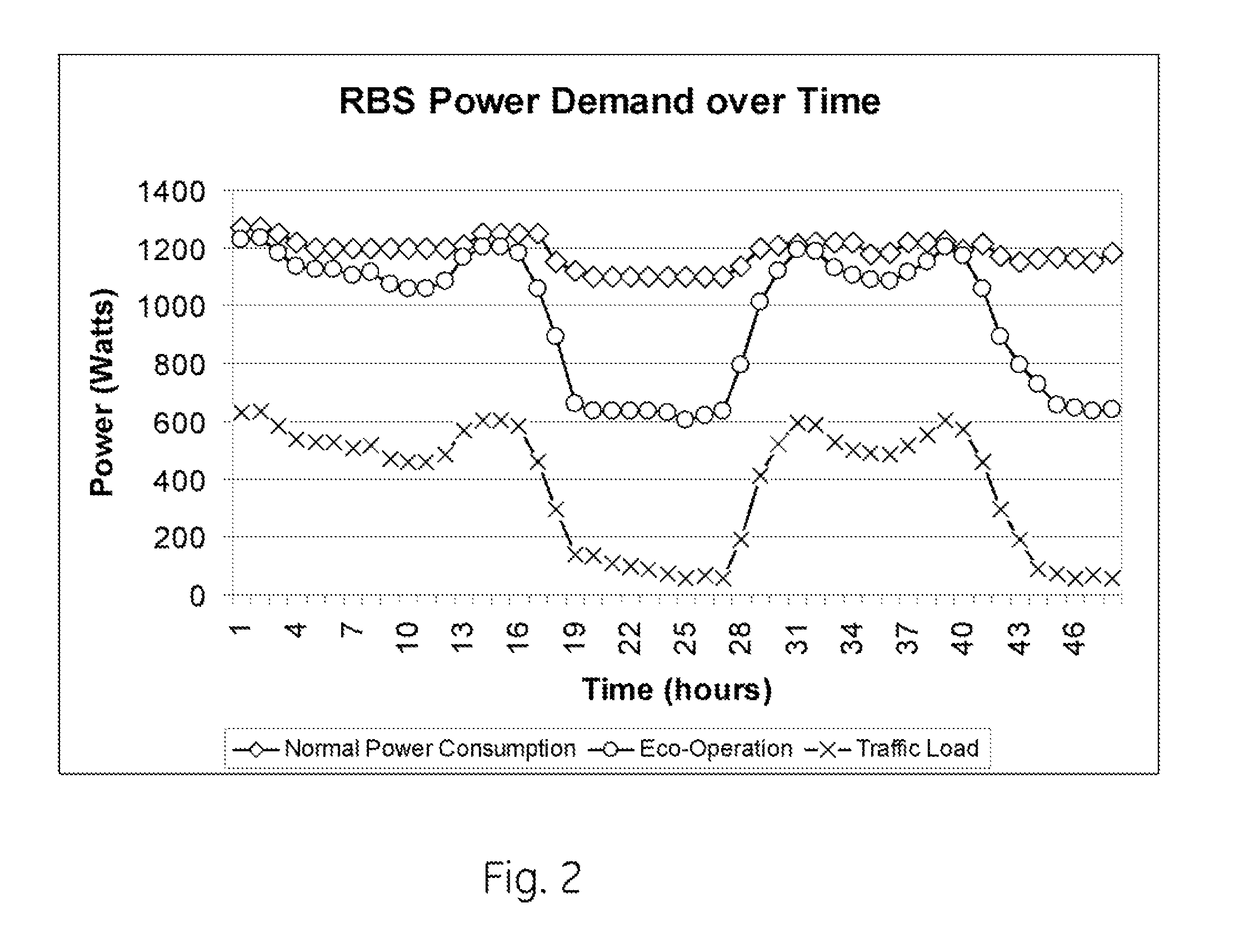 Controllable energy utilization system and associated method