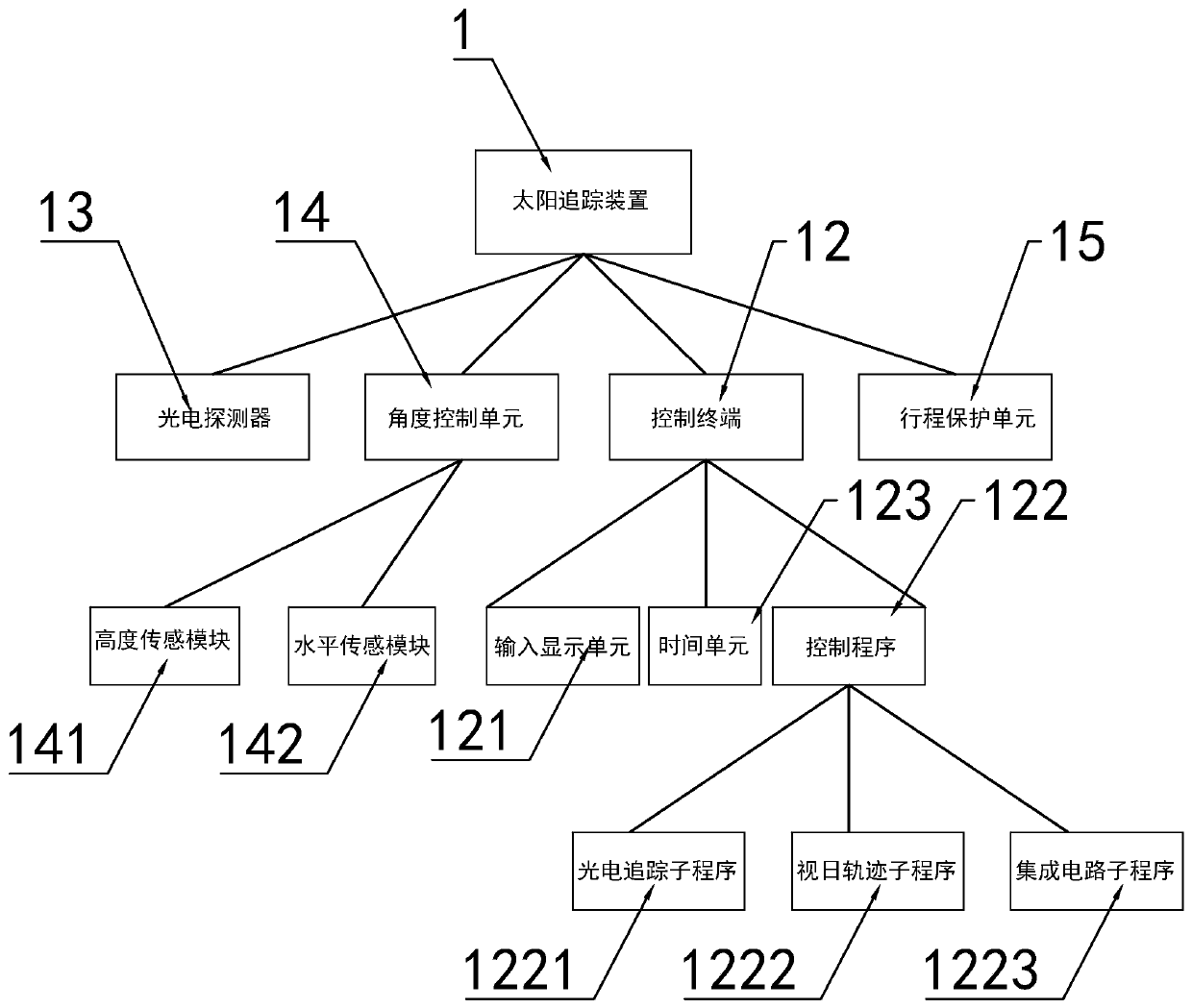 Sun tracking control method suitable for shade and sun changes