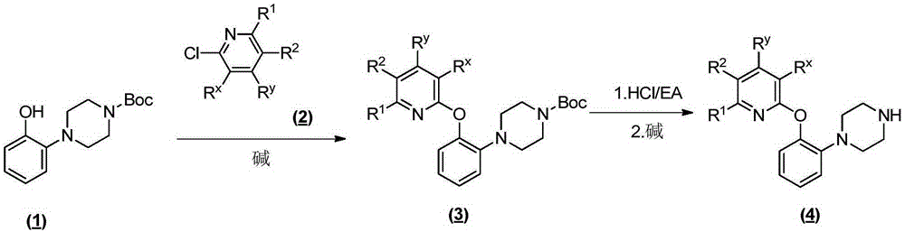 Phenylpiperazine derivative, use method and uses thereof