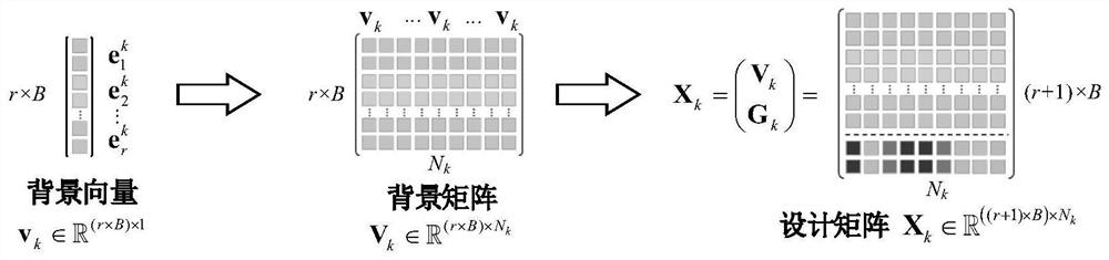 Thermal Infrared Hyperspectral Anomaly Detection Method in Emissivity Domain Based on Blocking and Low-rank Prior